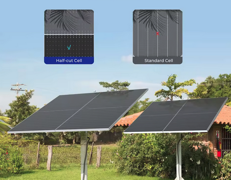 Renogy Bifacial Monocrystalline Solar Panel