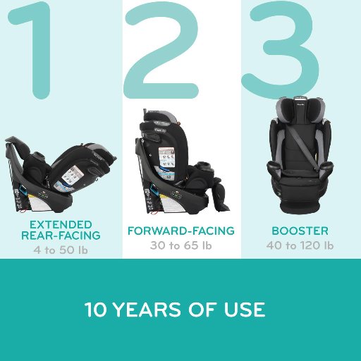 Evenflo Revolve360 Extend Convertible Car Seat