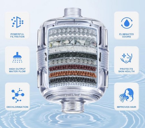 15 Layer Shower Filter