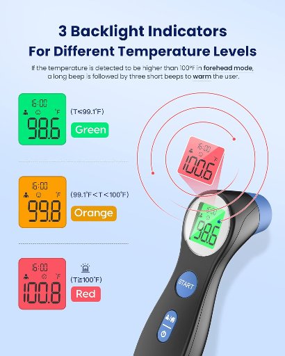 Femometer Forehead Touchless Digital Thermometer