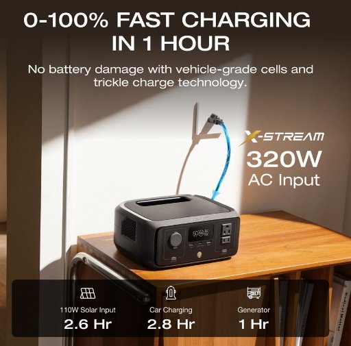 EcoFlow RIVER 3 Portable Power Station (Refurbished)